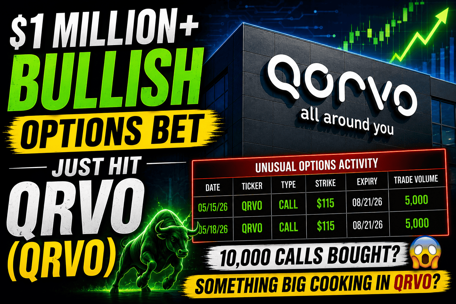 qrvo-options