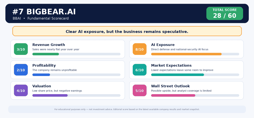investment scorecard for bigbear stock