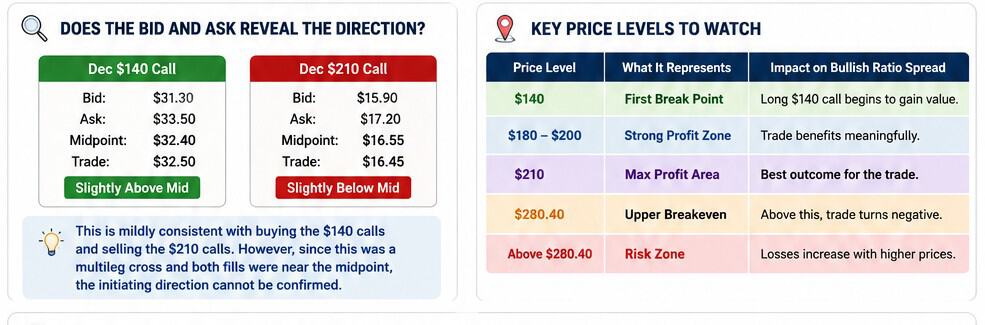 SKHY bid/ask analysis and key price levels for the ratio spread