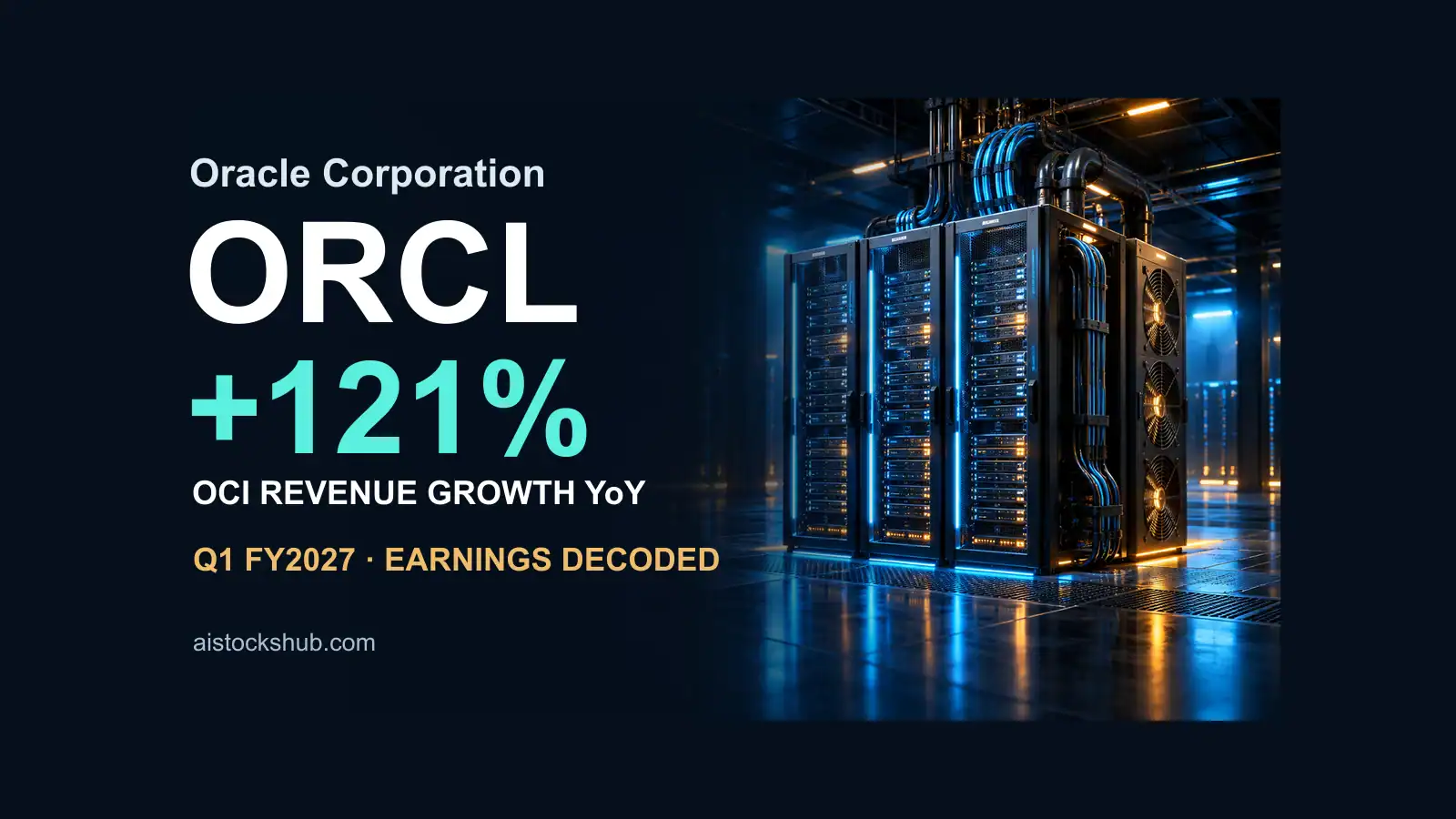 Oracle Corporation ORCL Q1 FY2027 earnings: OCI revenue grew 121% year over year, with an illustrative cloud server background.